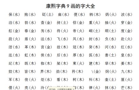 九劃中文字|「康熙字典9笔画的字」康熙字典九画的字(含五行属性)